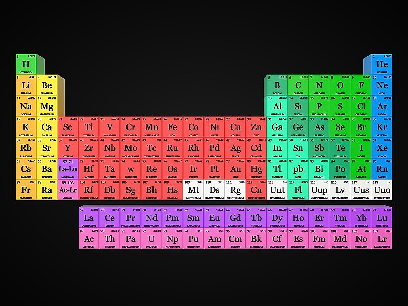 元素周期表的概念。按元素组着色的立方体。三维演示
