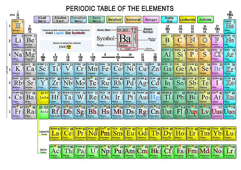 元素周期表的元素完整